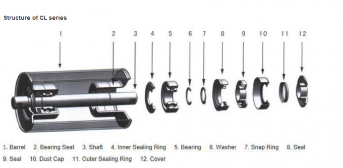 Trough Roller 