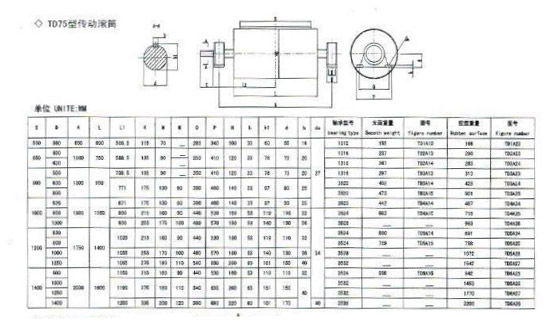 TD75 Standard Drive Pulley