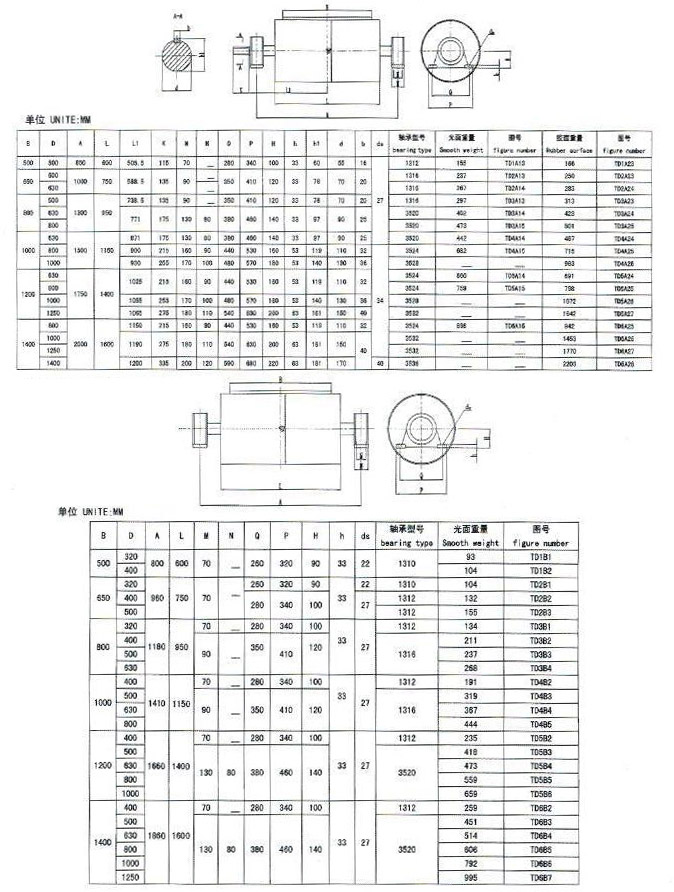 Anti Slippery Rubber Lagging Conveyor Drive Pulley 0