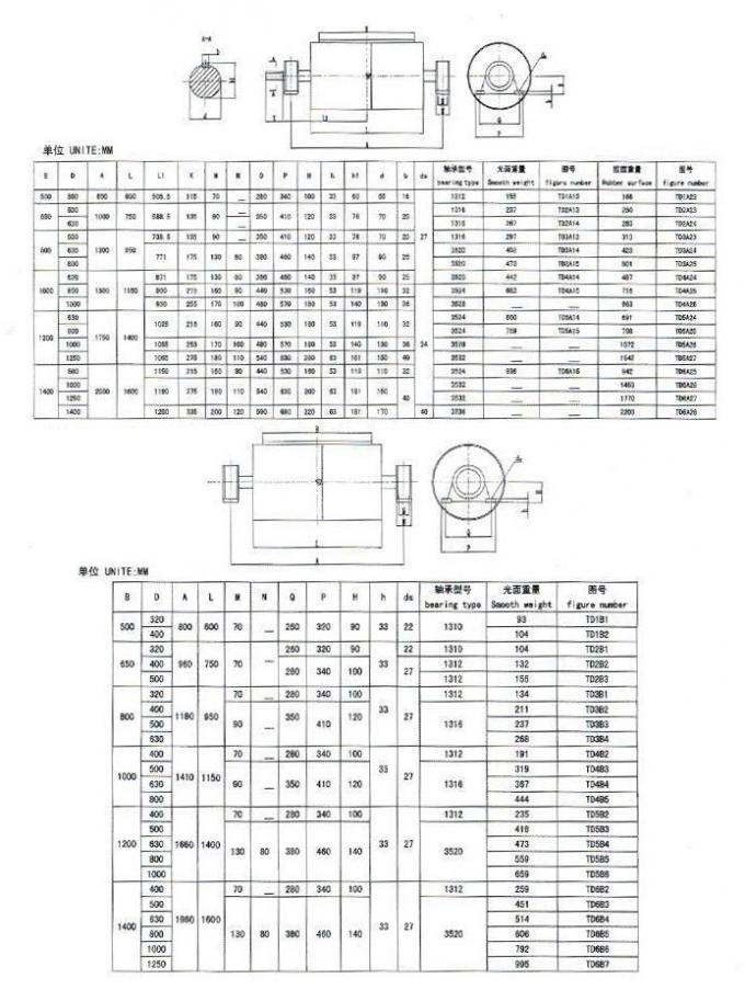 Medium Duty Cast Rubber Lagging Conveyor Drive Pulley 0
