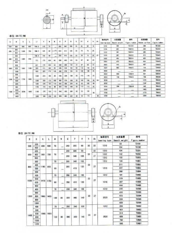 Anti Slippery Herringbone Rubber Outside Conveyor Bend Pulley 0