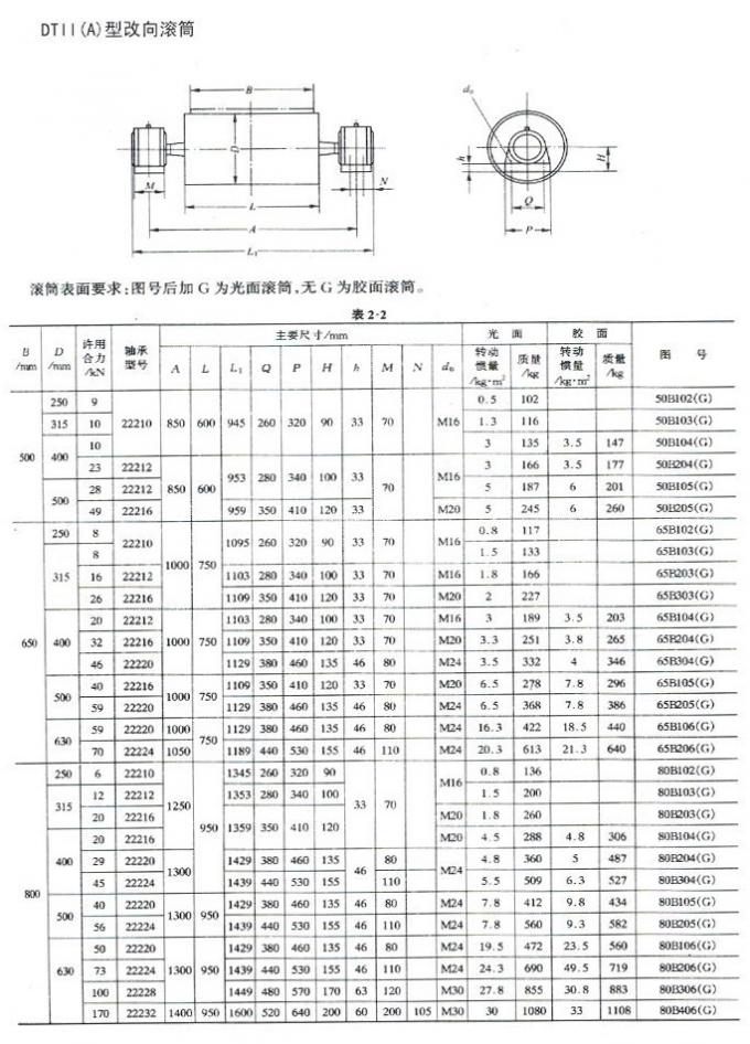 DTII A standard Pulley