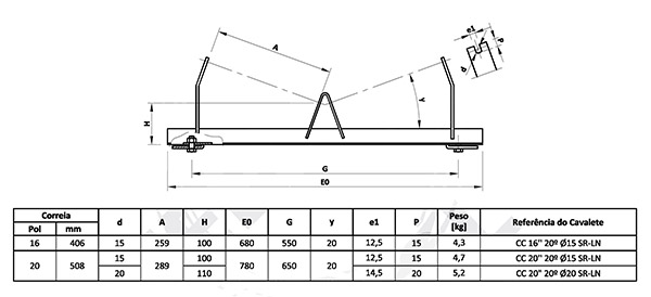 Parallel lower Adjustable Roller Frame