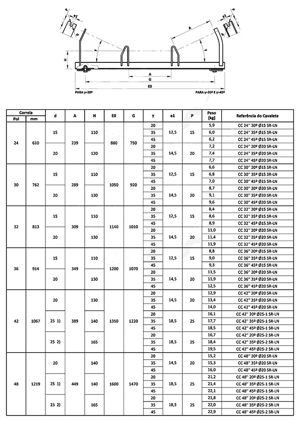 DTII Standard Trough Roller Frame 1