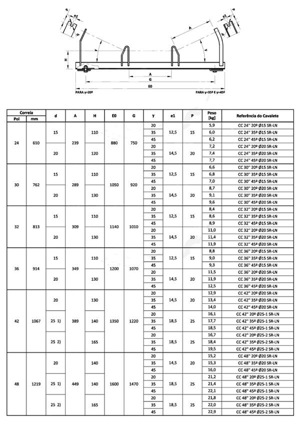 Trough Roller Frame