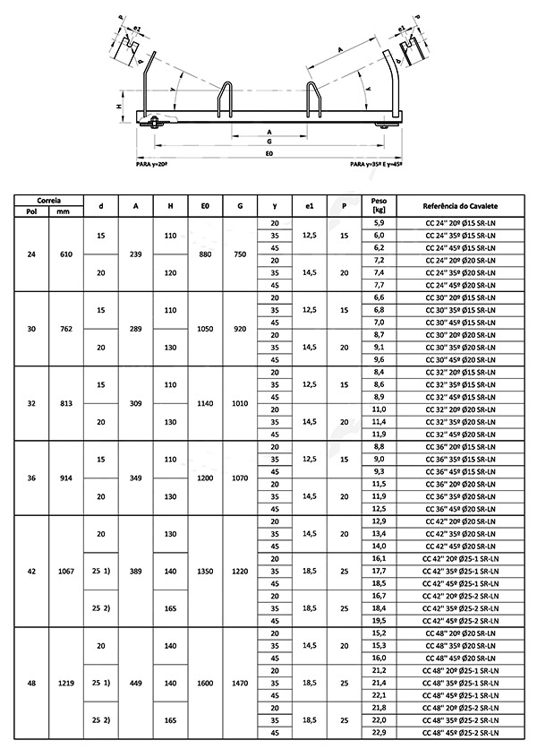 Roller Frame