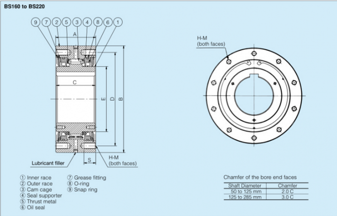 Back Stop Clutch for Conveyor Belt