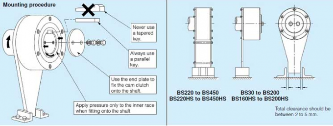 Back Stop Clutch for Conveyor Belt