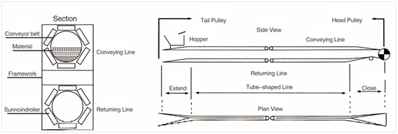 Pipe Conveyor Belt