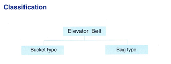 Asphalt Mixing Plant Elevator Conveyor Belt 0