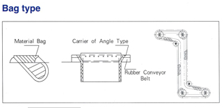 Asphalt Mixing Plant Elevator Conveyor Belt 2