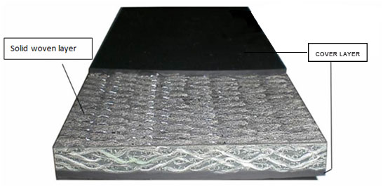 Fire Retardant PVC / PVG Conveyor System Belt 0